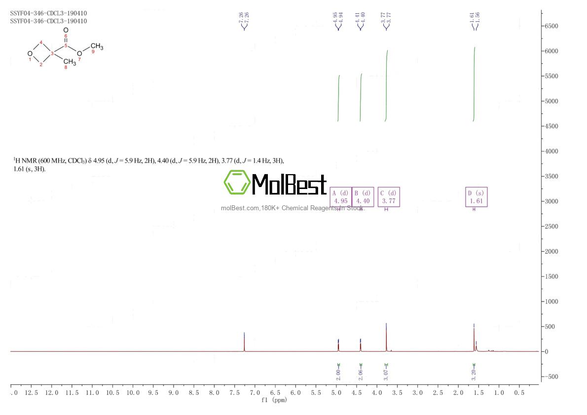 Physical sample testing spectrum (NMR) of 1260670-18-5