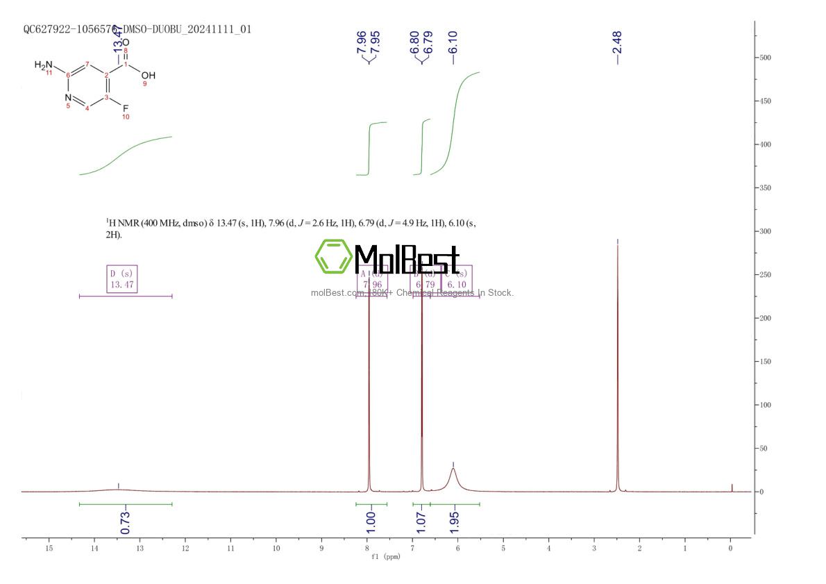 Physical sample testing spectrum (NMR) of 1260671-28-0