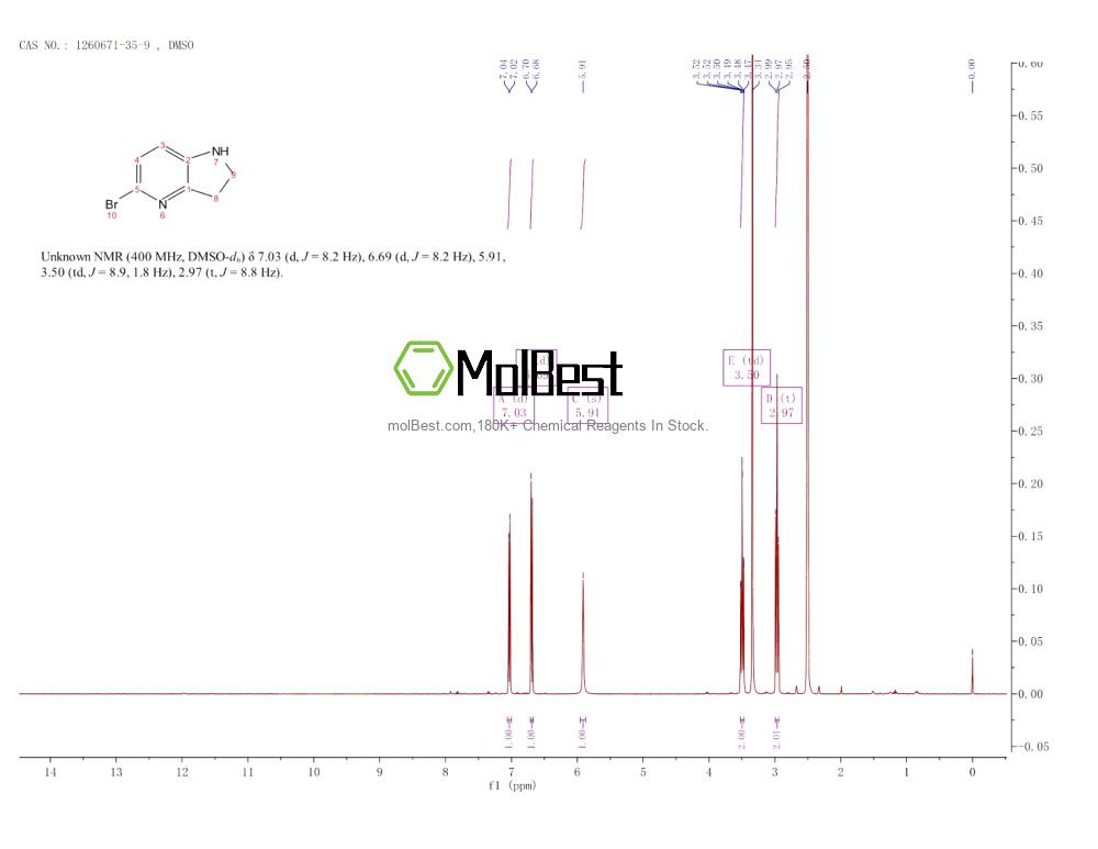 Physical sample testing spectrum (NMR) of 1260671-35-9