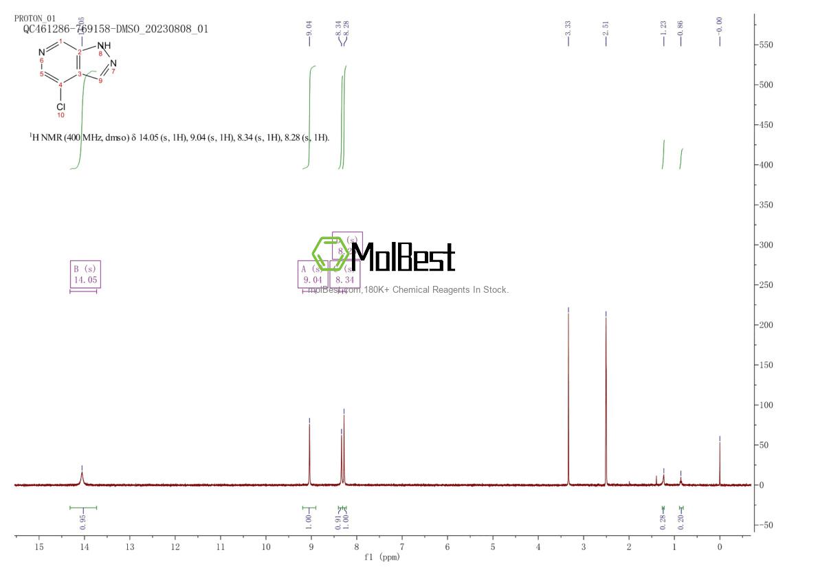 Physical sample testing spectrum (NMR) of 1260671-36-0