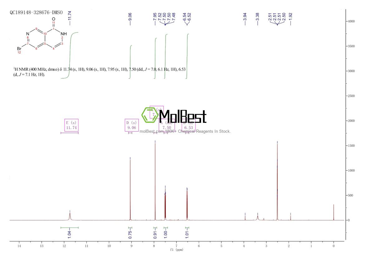 Physical sample testing spectrum (NMR) of 1260671-39-3