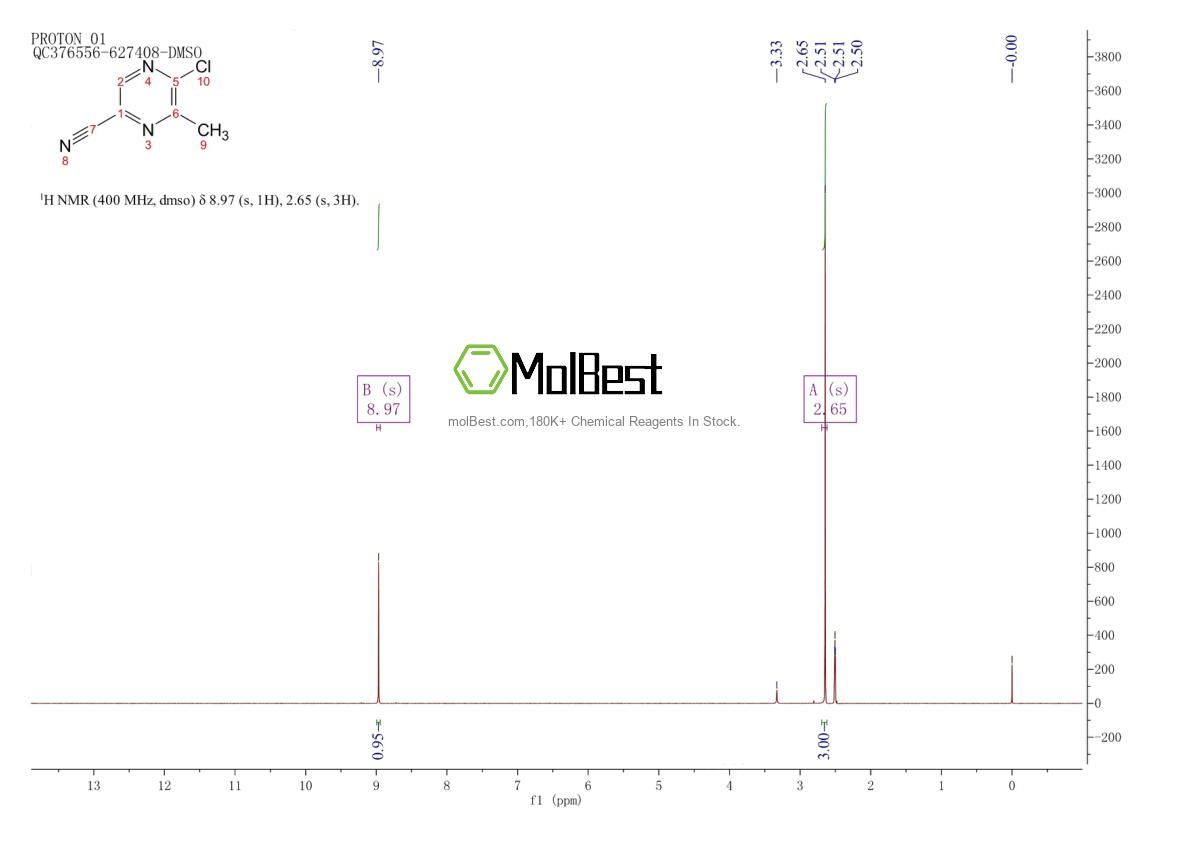 Physical sample testing spectrum (NMR) of 1260672-01-2