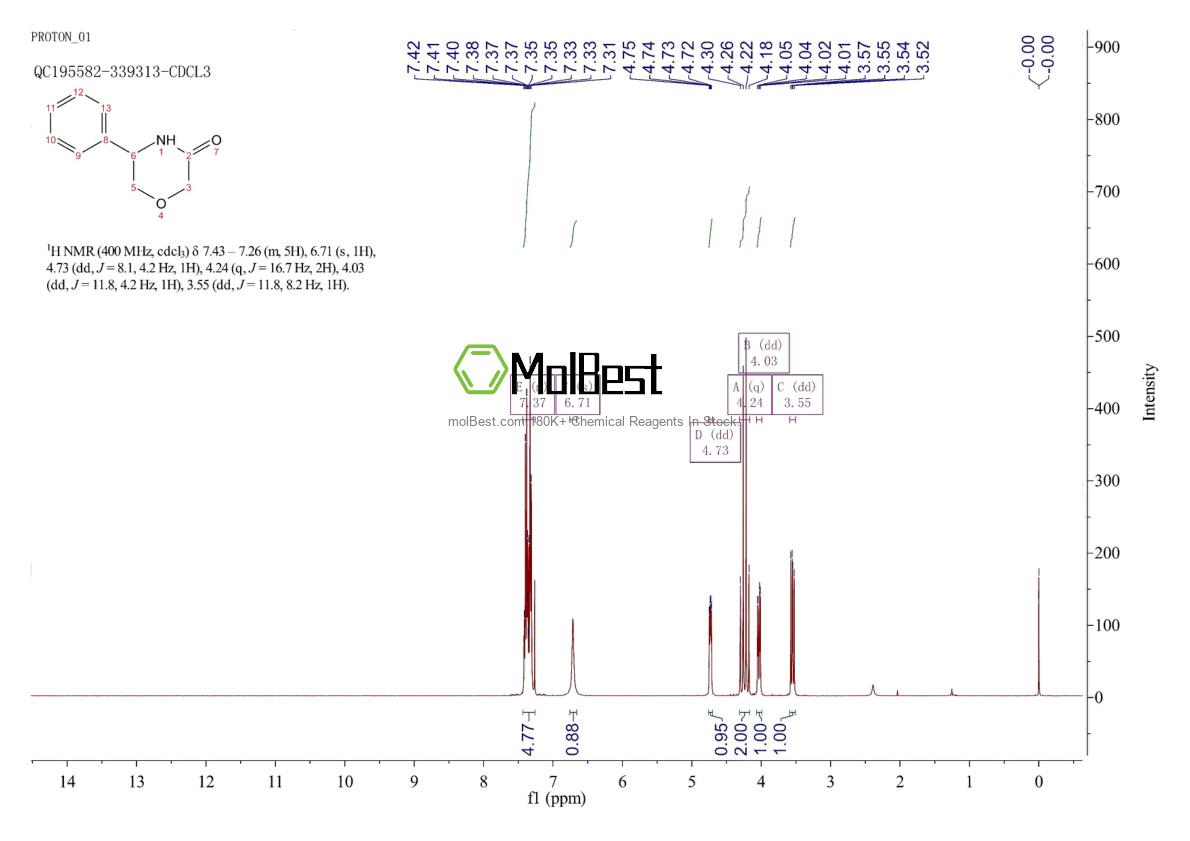 Physical sample testing spectrum (NMR) of 1260672-03-4