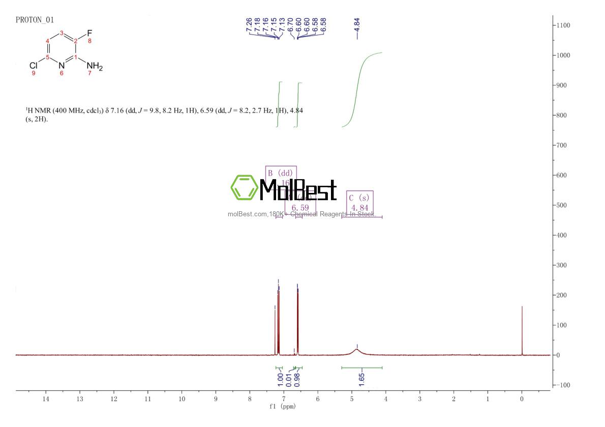 Physical sample testing spectrum (NMR) of 1260672-14-7