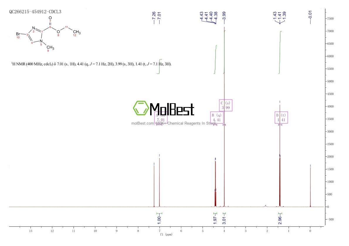 Physical sample testing spectrum (NMR) of 1260672-33-0
