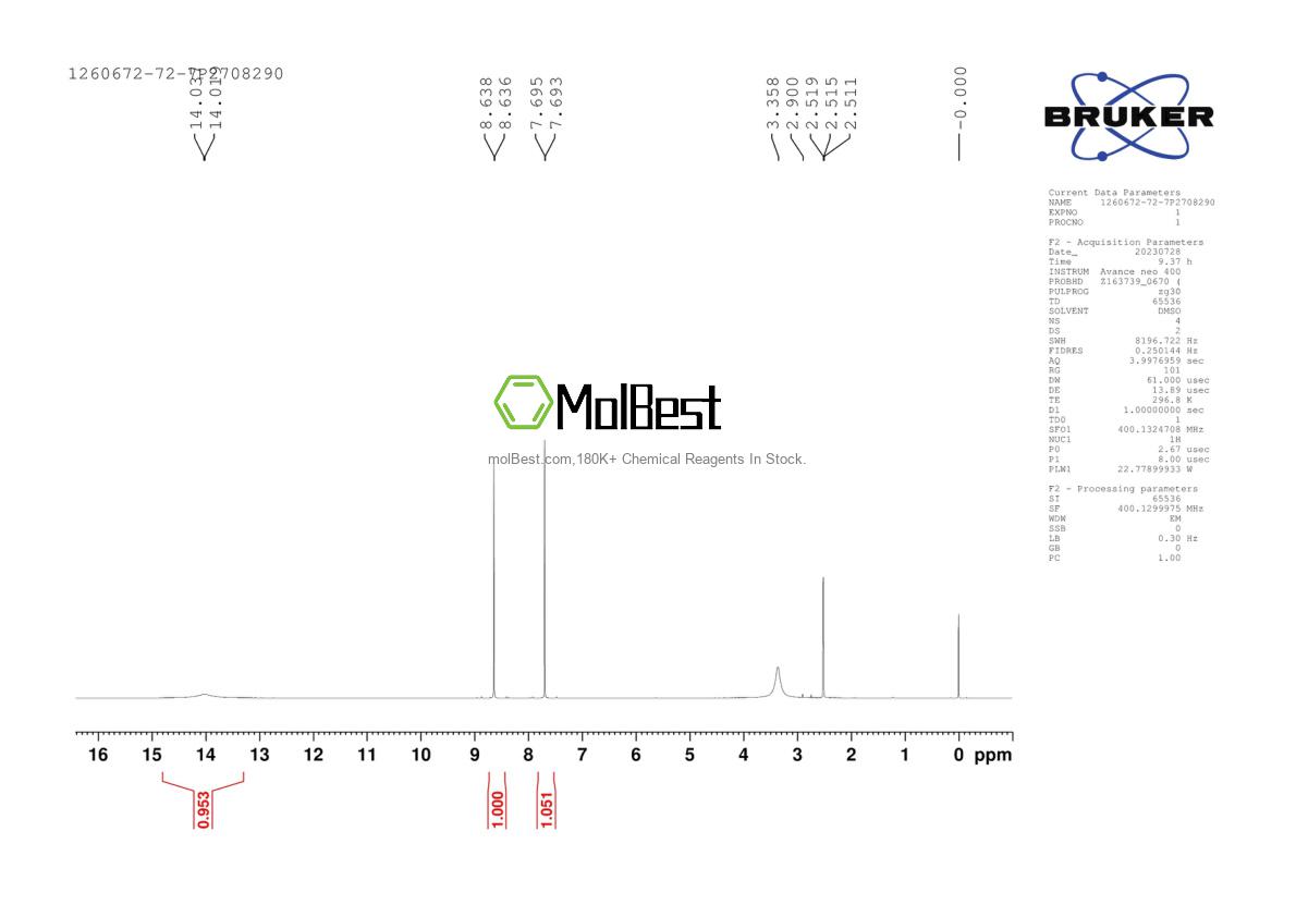 Physical sample testing spectrum (NMR) of 1260672-72-7