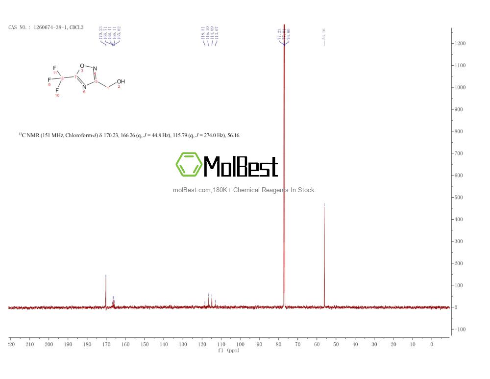 Physical sample testing spectrum (NMR) of 1260674-38-1