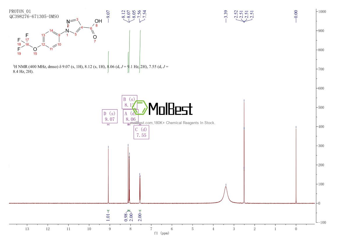 Physical sample testing spectrum (NMR) of 1260676-31-0