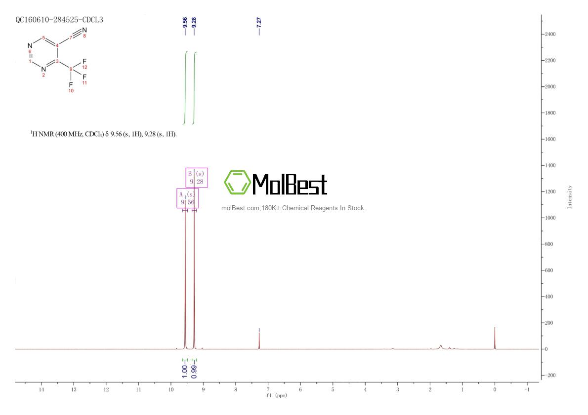 Physical sample testing spectrum (NMR) of 1260676-79-6