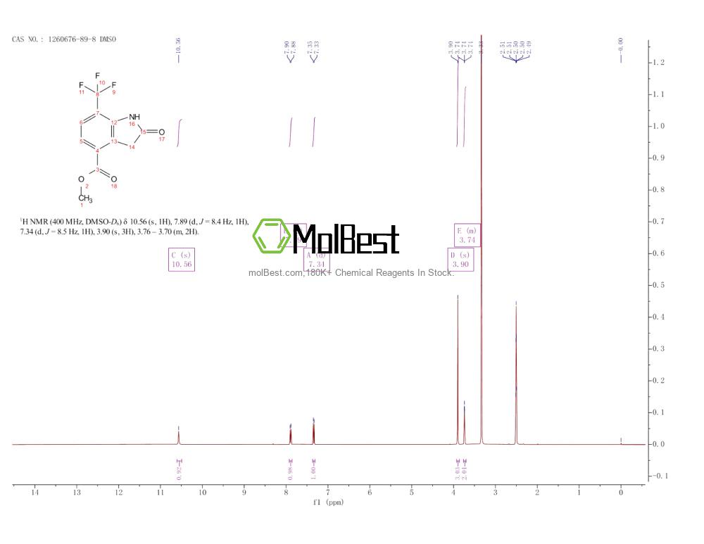 Physical sample testing spectrum (NMR) of 1260676-89-8