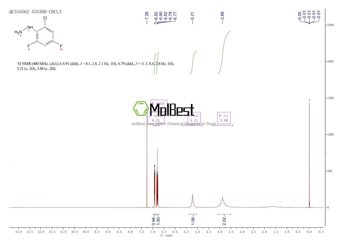 Physical sample testing spectrum (NMR) of 1260676-91-2