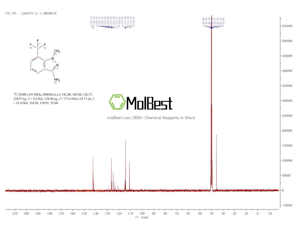 Physical sample testing spectrum (NMR) of 1260678-12-3