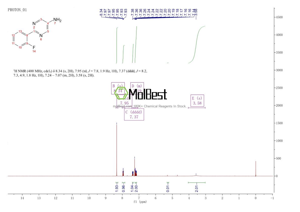 Physical sample testing spectrum (NMR) of 1260678-41-8