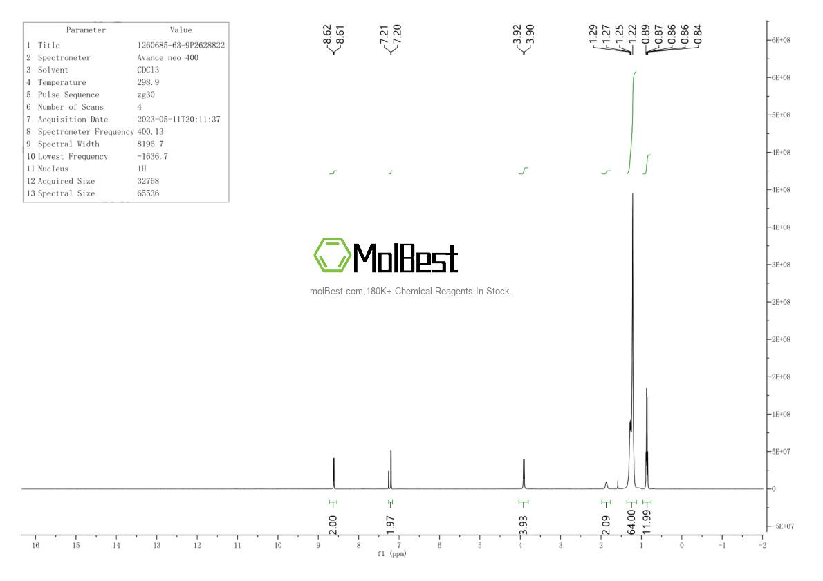 Physical sample testing spectrum (NMR) of 1260685-63-9