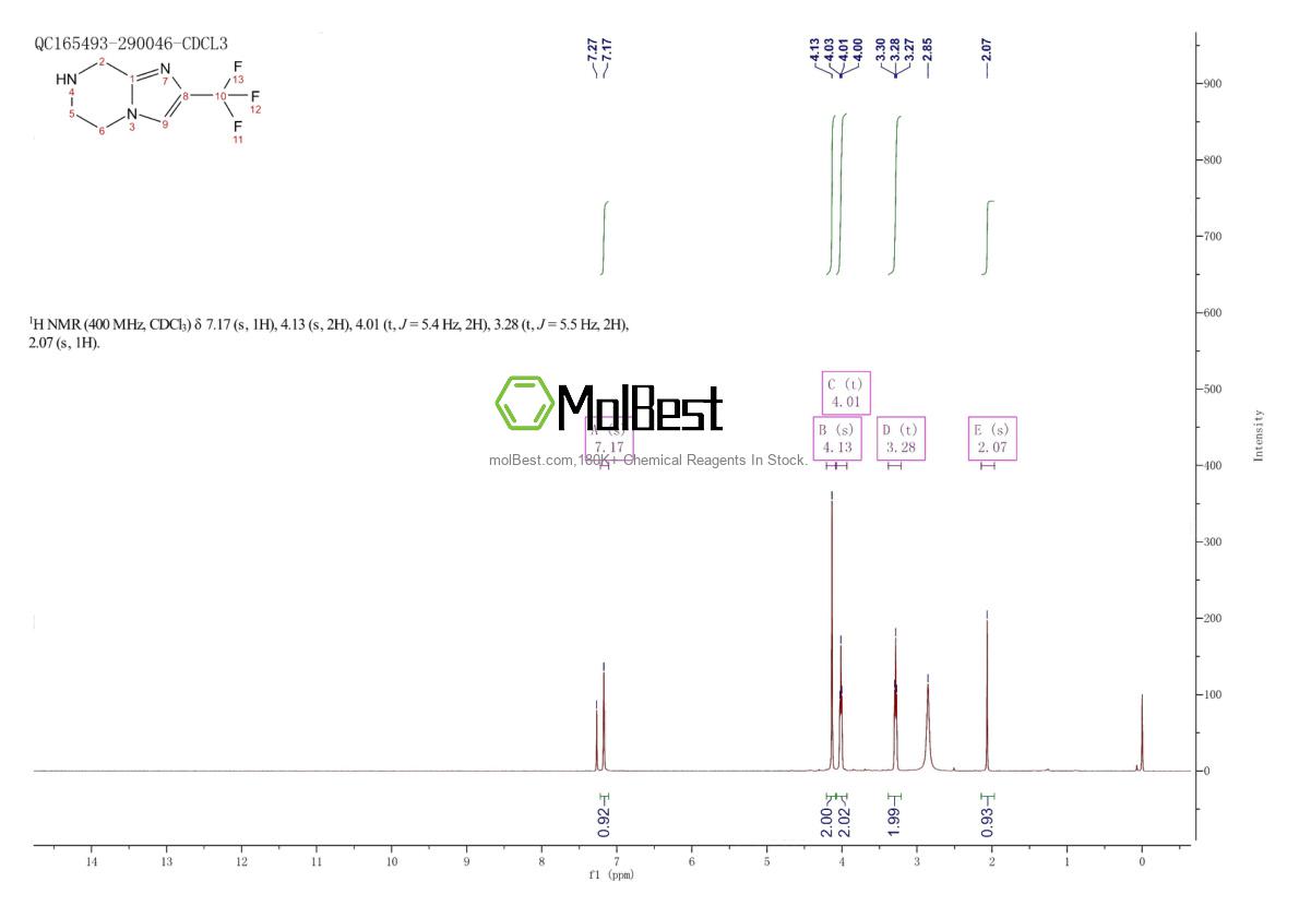 Physical sample testing spectrum (NMR) of 126069-70-3