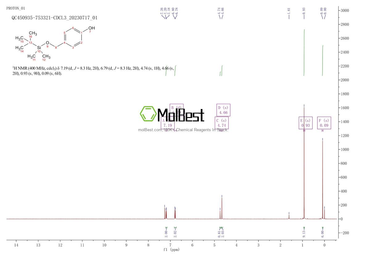 Physical sample testing spectrum (NMR) of 126070-20-0