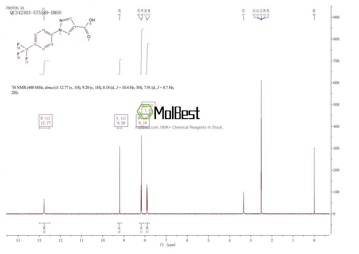 Physical sample testing spectrum (NMR) of 1260740-53-1