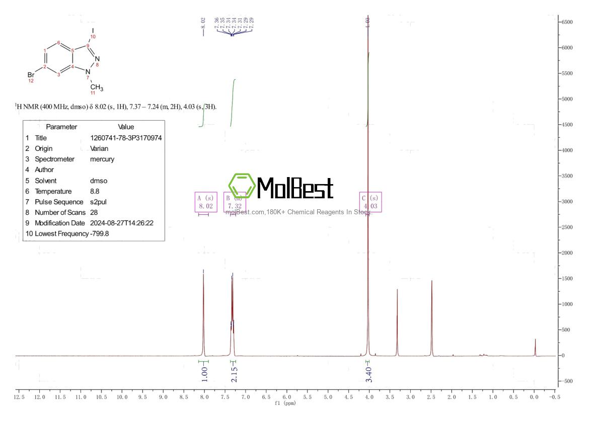 Physical sample testing spectrum (NMR) of 1260741-78-3
