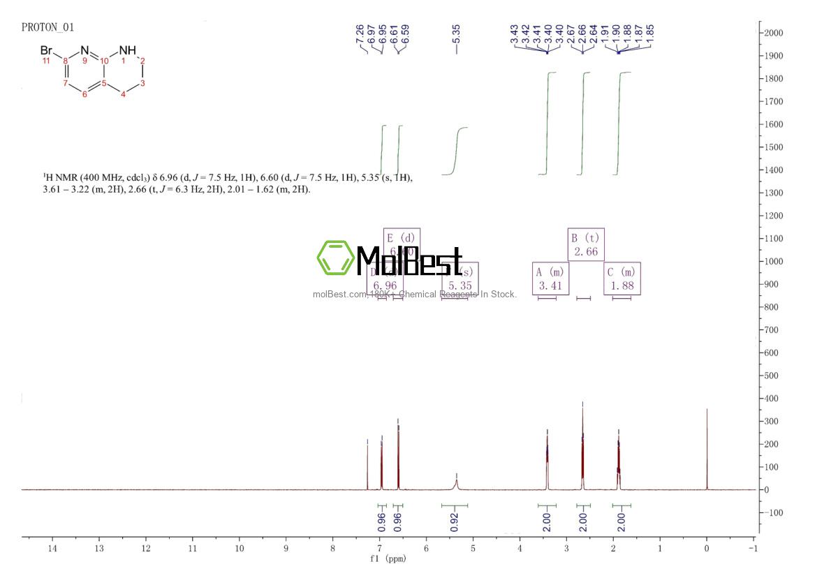 Physical sample testing spectrum (NMR) of 1260742-32-2