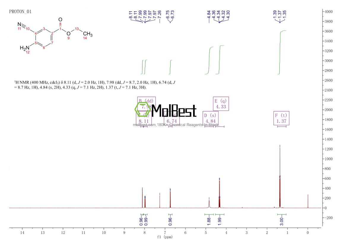 Physical sample testing spectrum (NMR) of 1260742-52-6
