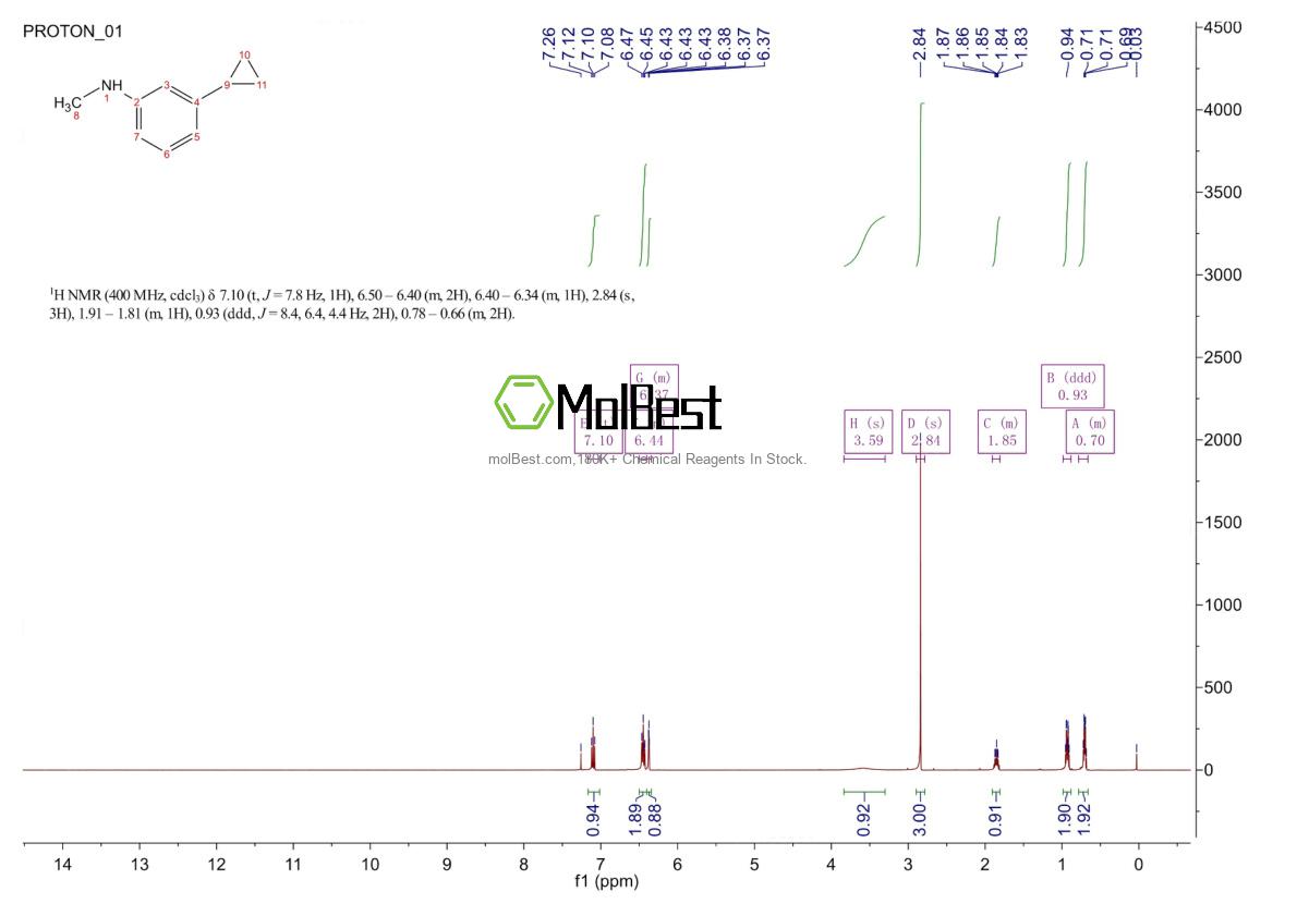 Physical sample testing spectrum (NMR) of 1260743-53-0