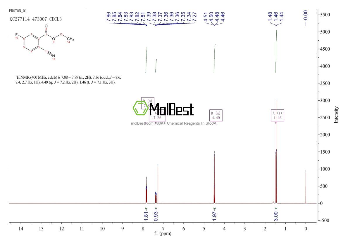 Physical sample testing spectrum (NMR) of 1260751-65-2
