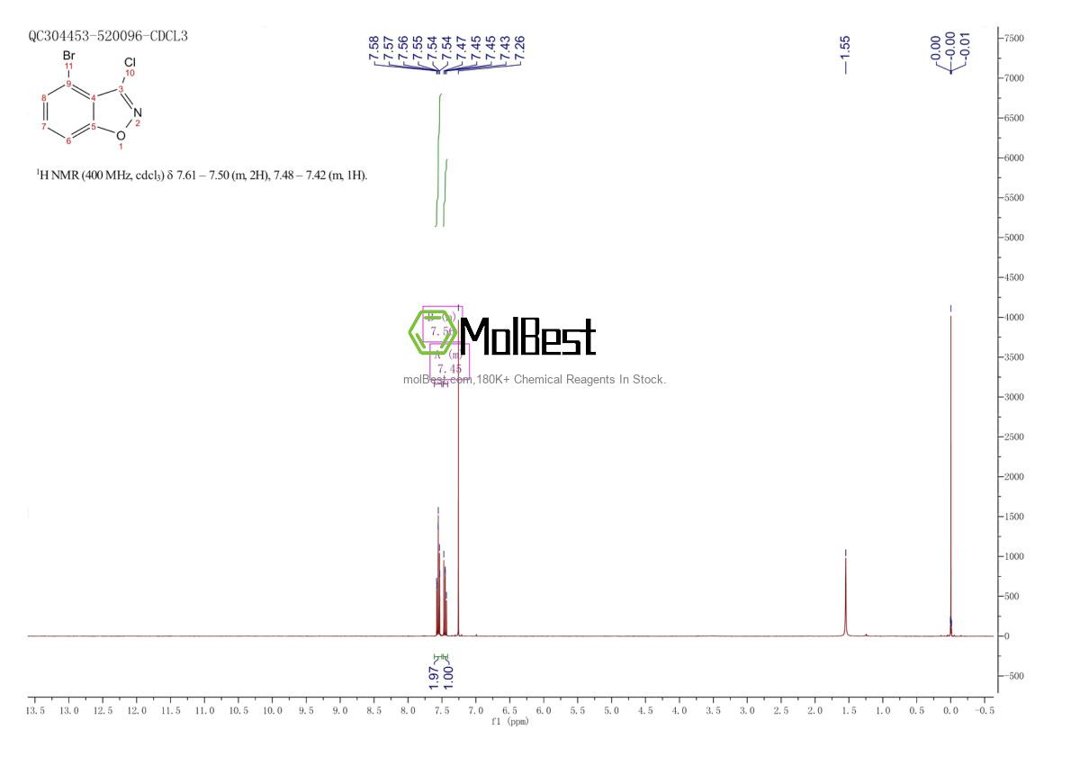 Physical sample testing spectrum (NMR) of 1260751-76-5