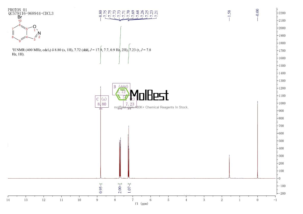 Physical sample testing spectrum (NMR) of 1260751-81-2