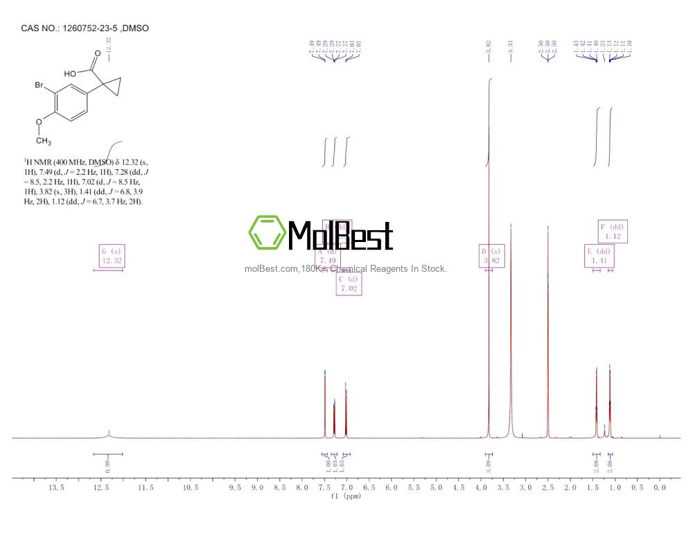 Physical sample testing spectrum (NMR) of 1260752-23-5