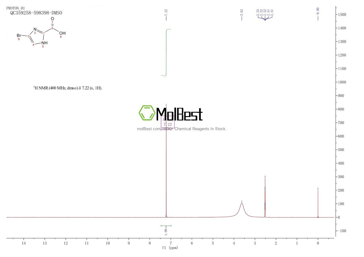 Physical sample testing spectrum (NMR) of 1260753-02-3