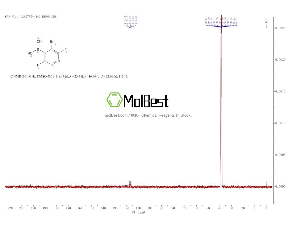 Physical sample testing spectrum (NMR) of 1260757-41-2