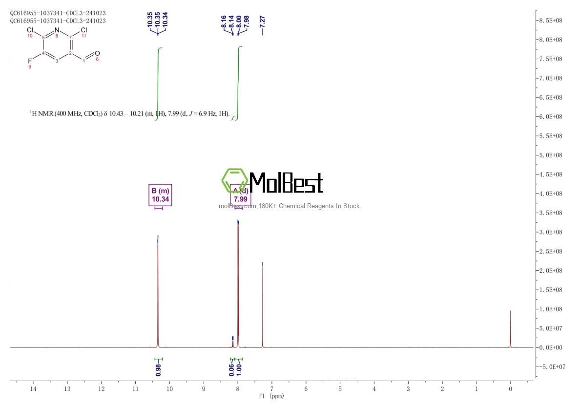 Physical sample testing spectrum (NMR) of 1260758-33-5