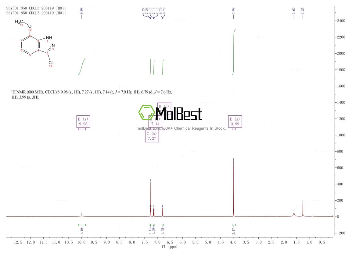 Physical sample testing spectrum (NMR) of 1260758-52-8