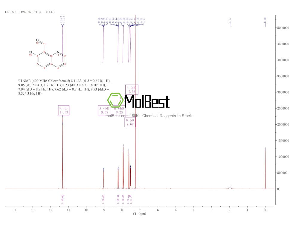 Physical sample testing spectrum (NMR) of 1260759-71-4