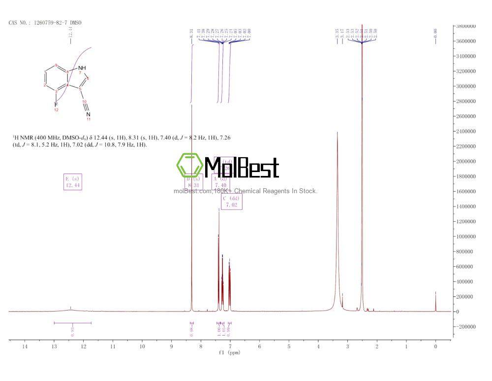 Physical sample testing spectrum (NMR) of 1260759-82-7
