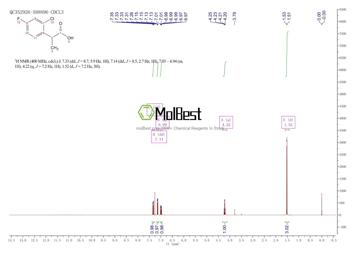 Physical sample testing spectrum (NMR) of 1260761-34-9