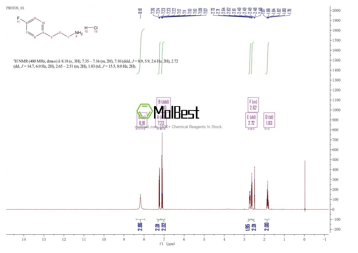 Physical sample testing spectrum (NMR) of 1260761-73-6