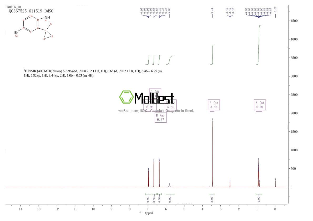 Physical sample testing spectrum (NMR) of 1260763-03-8