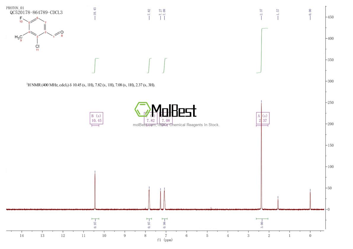 Physical sample testing spectrum (NMR) of 1260764-27-9