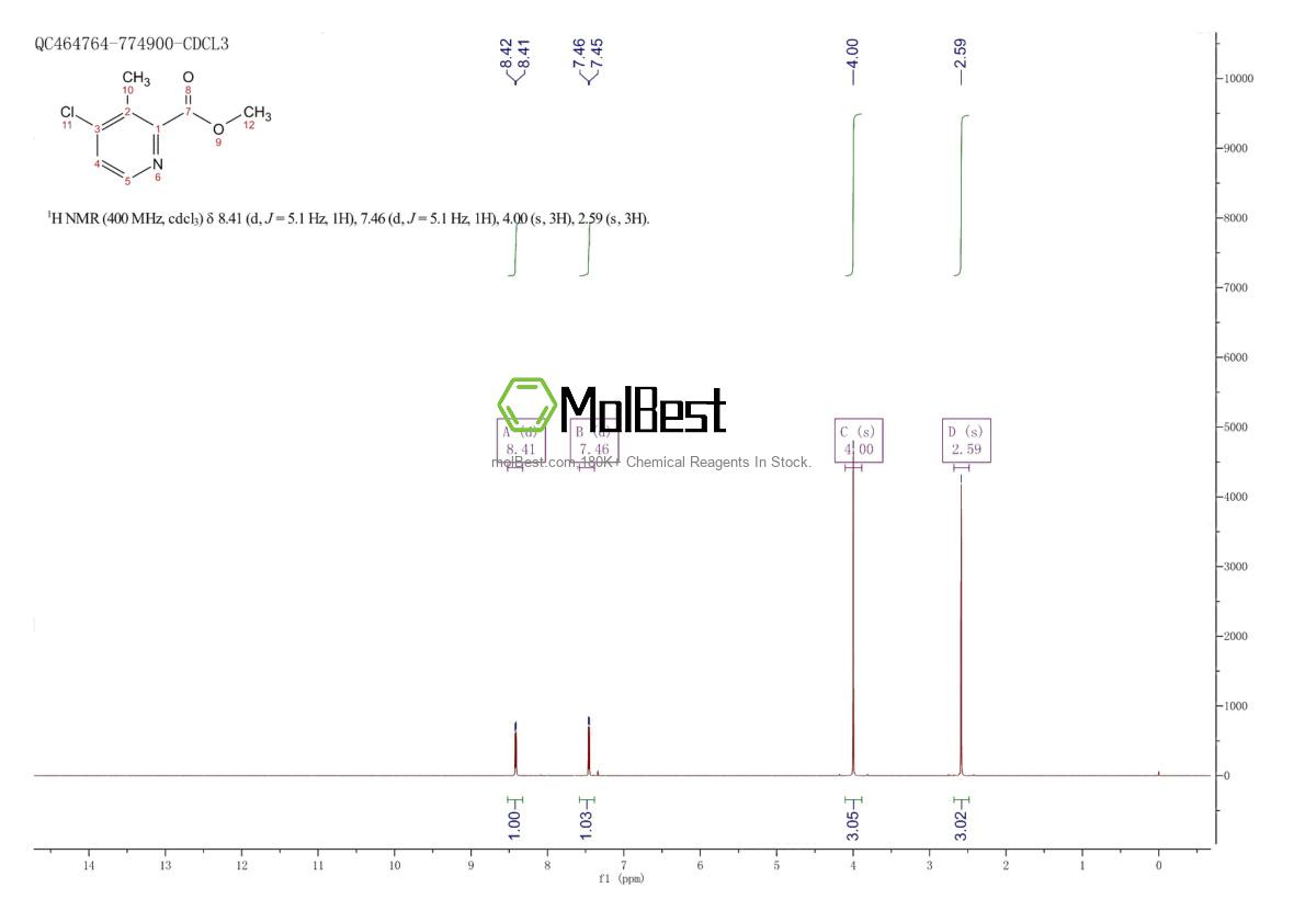 Physical sample testing spectrum (NMR) of 1260764-76-8