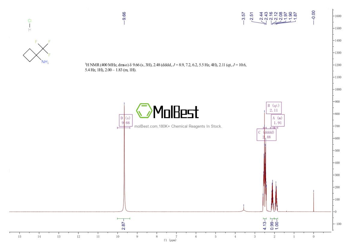 Physical sample testing spectrum (NMR) of 1260768-75-9