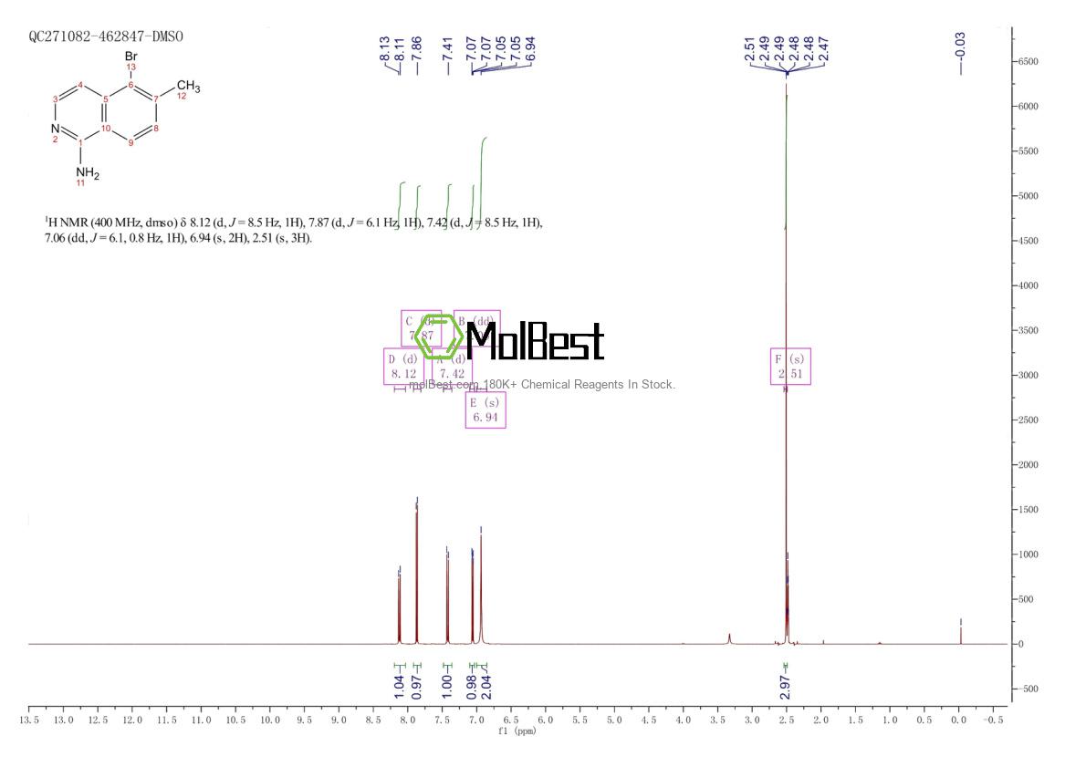 Physical sample testing spectrum (NMR) of 1260769-93-4