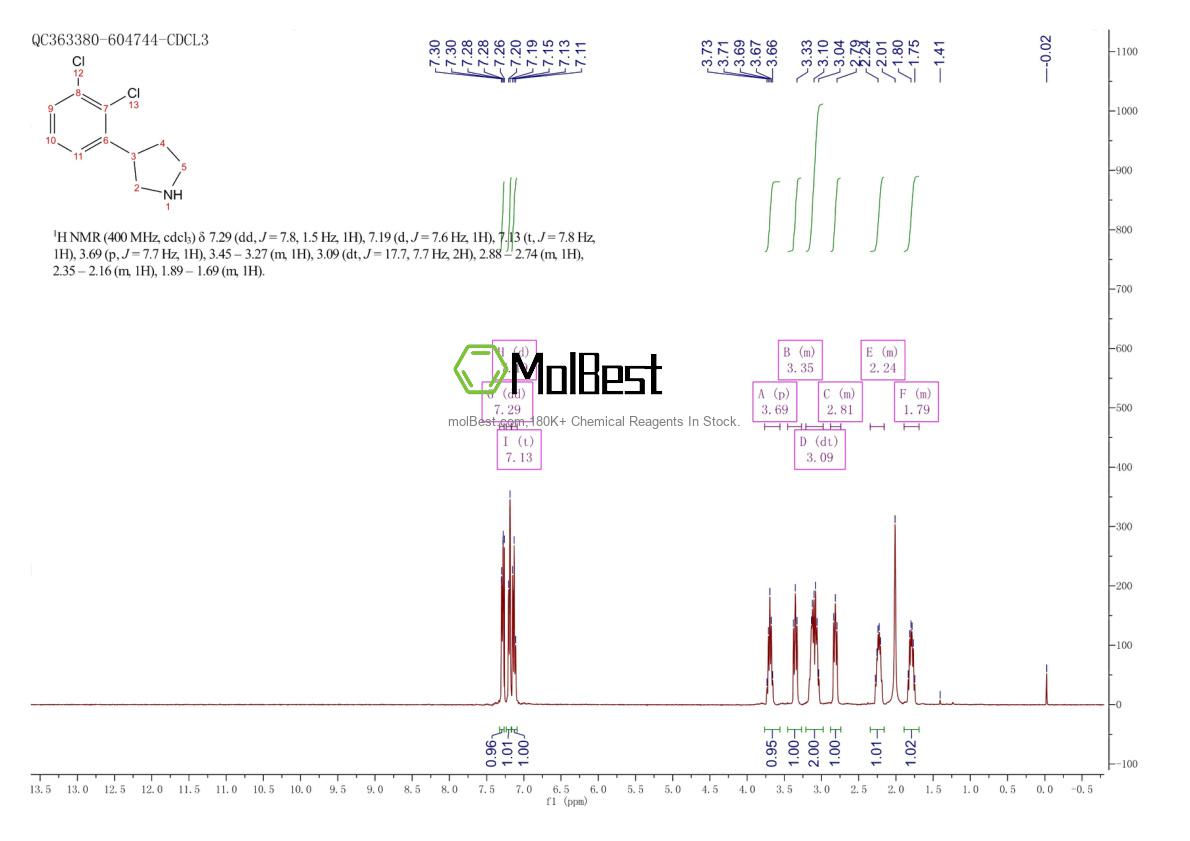 Physical sample testing spectrum (NMR) of 1260771-31-0