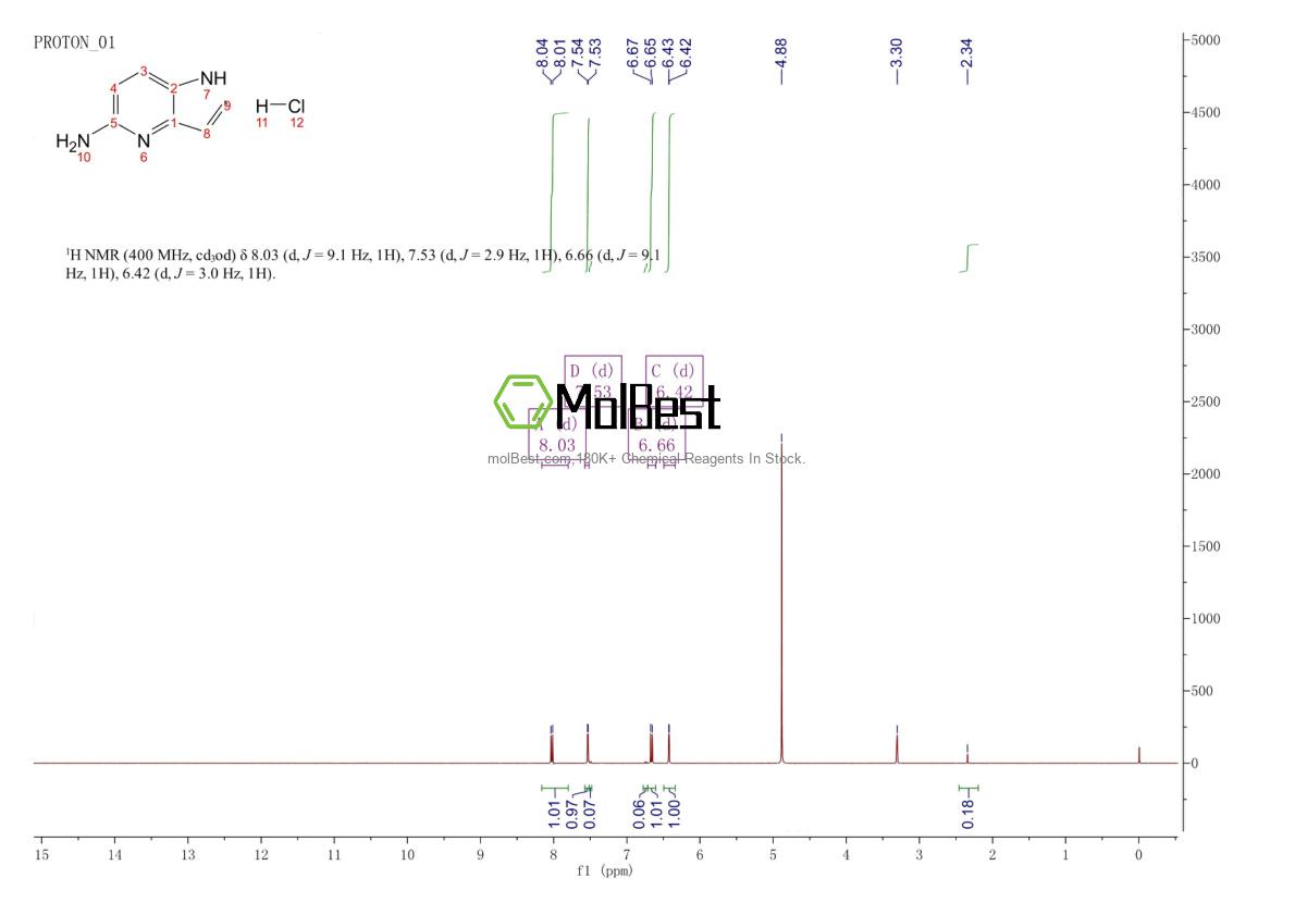 Physical sample testing spectrum (NMR) of 1260771-53-6