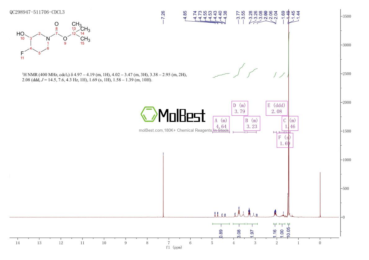 Physical sample testing spectrum (NMR) of 1260772-97-1