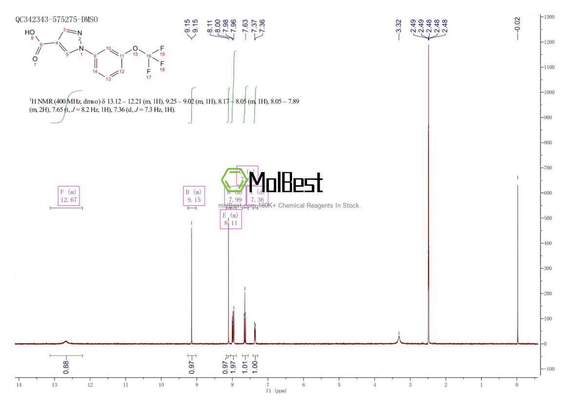 Physical sample testing spectrum (NMR) of 1260773-08-7