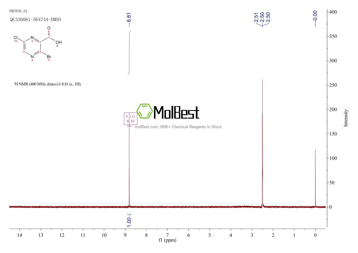 Physical sample testing spectrum (NMR) of 1260773-60-1