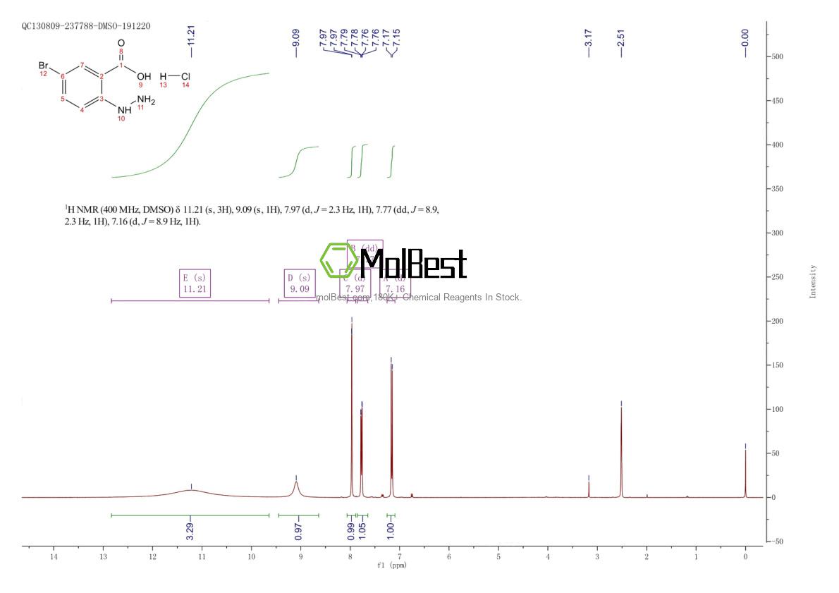 Espectro de teste de amostra física (NMR) de 1260776-15-5