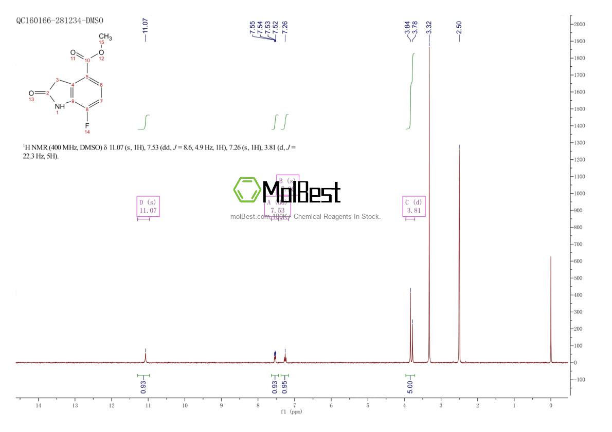 Espectro de teste de amostra física (NMR) de 1260776-33-7
