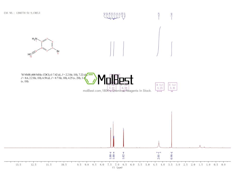 Physical sample testing spectrum (NMR) of 1260776-51-9